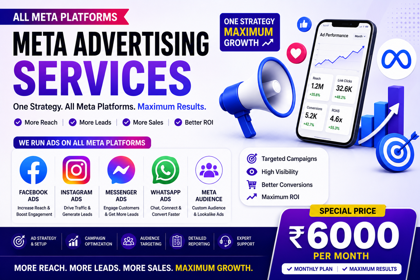 Meta Ads Management Service | Facebook, Instagram, Messenger & WhatsApp Advertising | Monthly Campaign Management | Lead Generation & Sales Growth | ₹6,000/Month