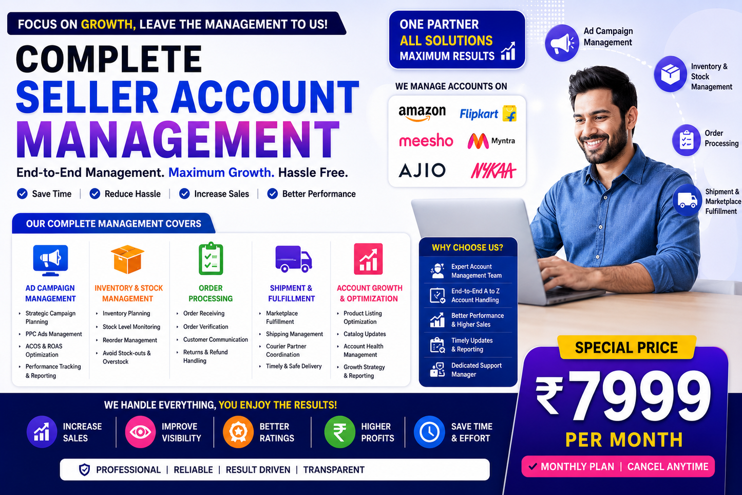 Complete Marketplace Seller Account Management Service | Amazon, Flipkart, Meesho, Myntra, AJIO & Nykaa | Ads, Inventory, Orders & Fulfillment | ₹7,999/Month