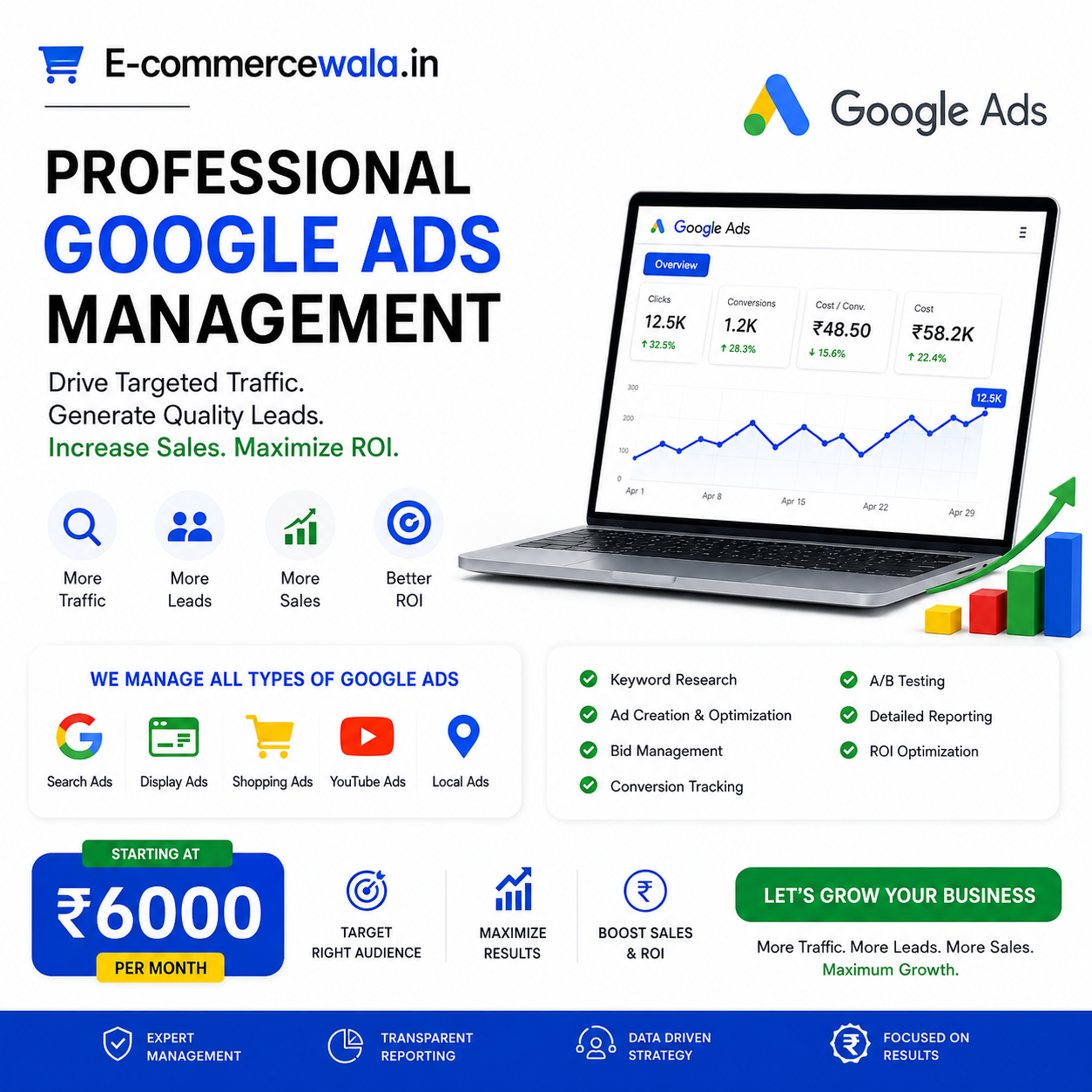 Google Ads Management Service | Search, Display, Shopping, YouTube & Performance Max Campaigns | Monthly Google Advertising Management | ₹6,000/Month